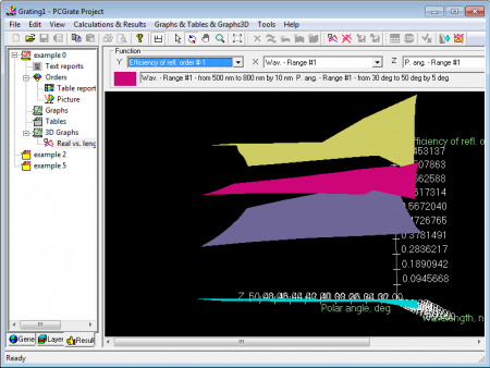 This item enables you to represent task’s results in 3D graphic form