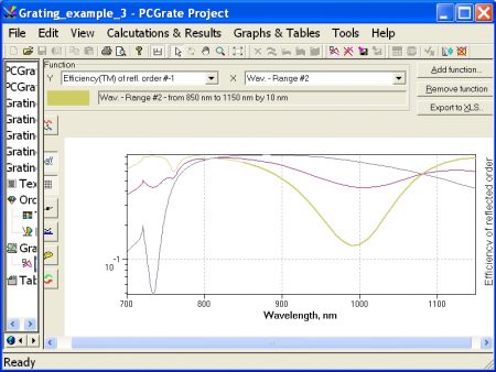 An example of resulting graph is for 'Nonconformal-coated Au/Dielectric Grating for the NP Polarization in the Visible–NIR' (v.6.6).
