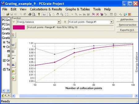 An example of resulting graph A for 'Circular Rod Transmission Grating for the NP Polarization in the NIR' (v.6.6).