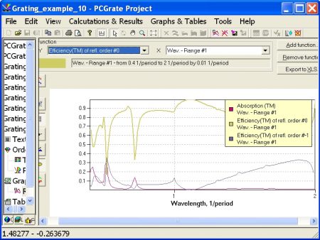 An example of resulting graph for 'Grazing Incidence Non-Function Groove Profile Grating for the TM Polarization in the Visible–NIR' (v.6.6).